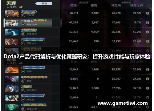 Dota2产品代码解析与优化策略研究：提升游戏性能与玩家体验